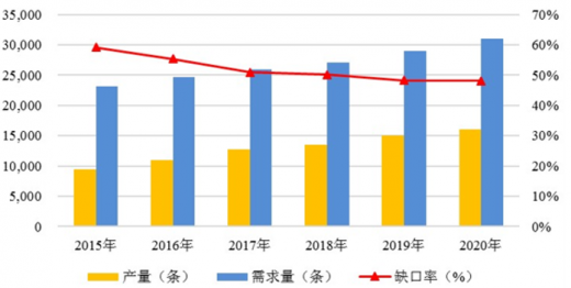 變頻器|PLC|伺服電機|軟啟動|冠贏自動化官網