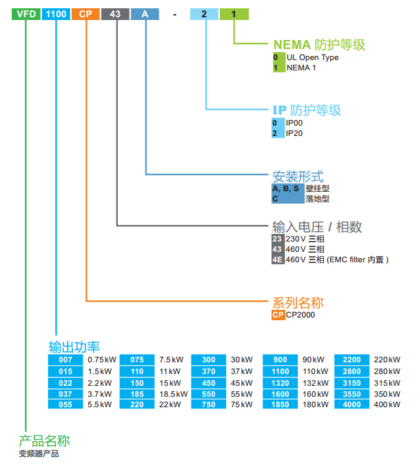 臺達