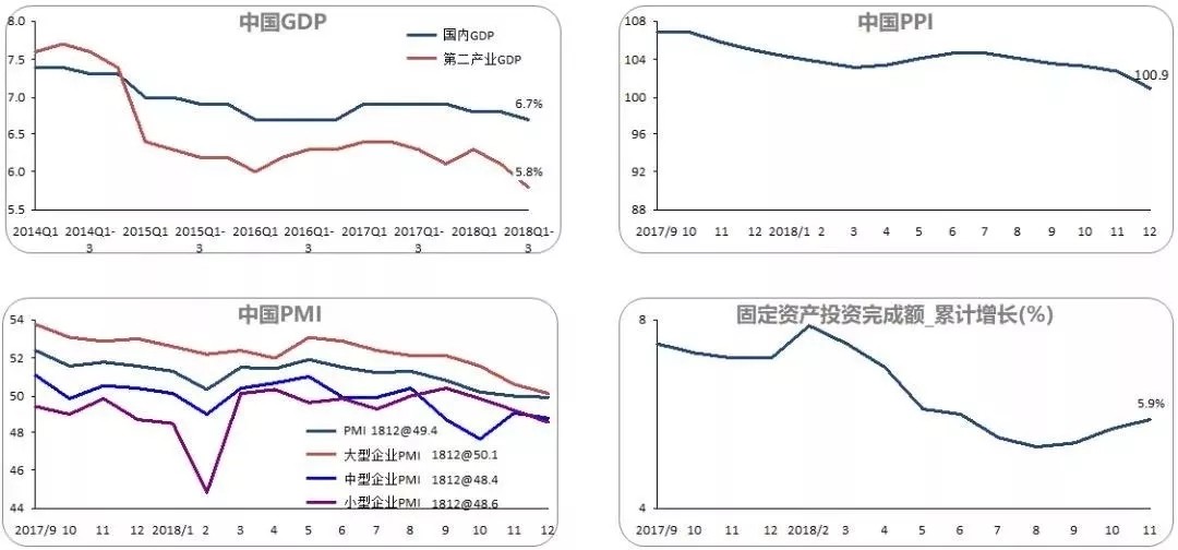 工業(yè)自動化市場分析