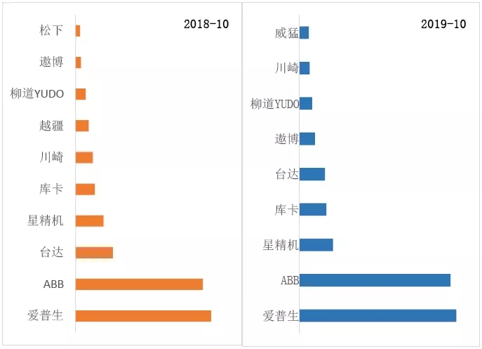 工業(yè)機器人