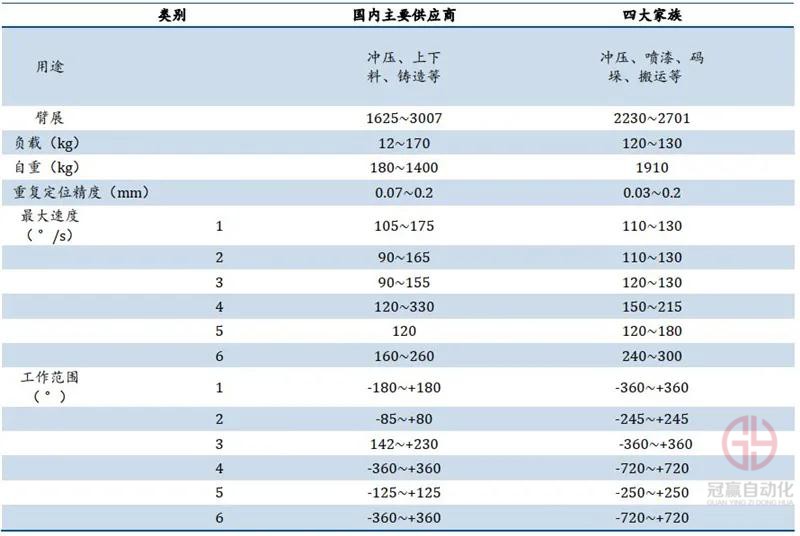 冠贏自動化