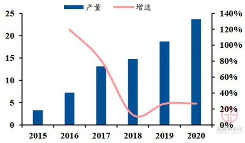 冠贏自動化