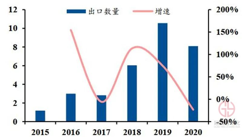 冠贏自動化