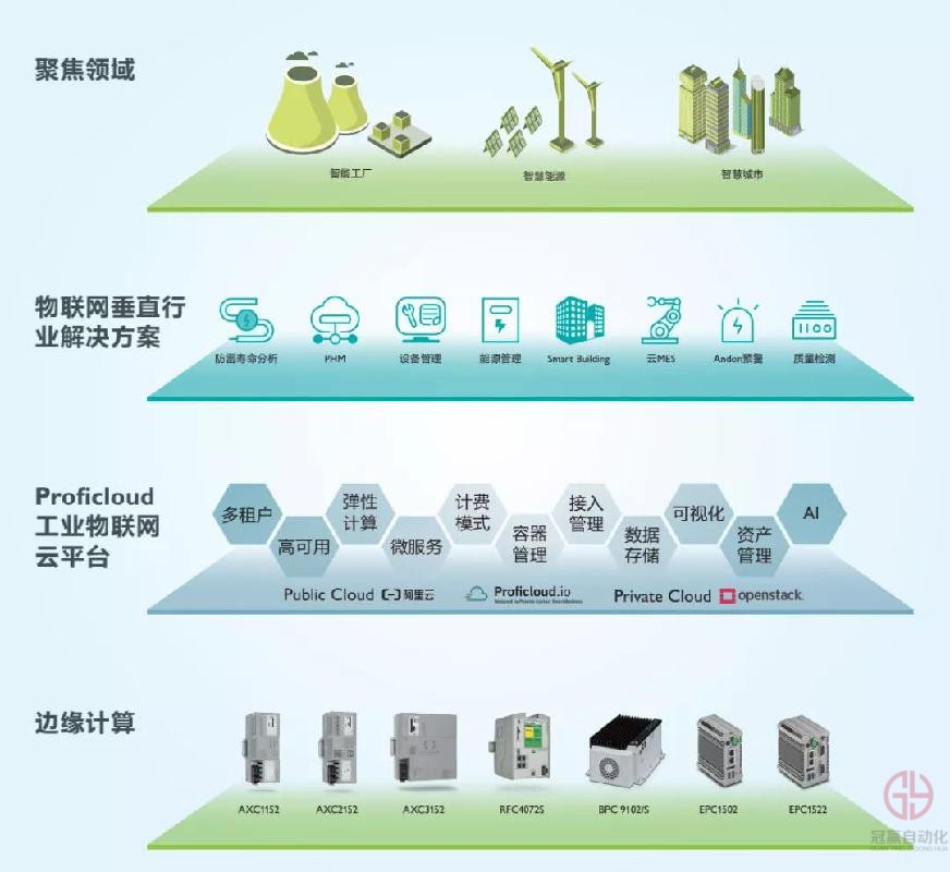 冠贏自動(dòng)化