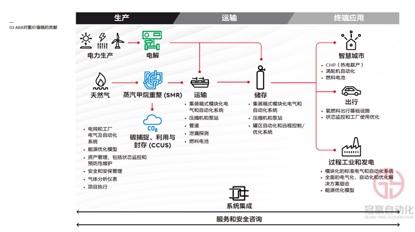 冠贏自動(dòng)化