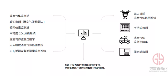 冠贏自動化