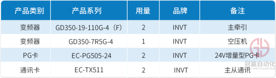 英威騰