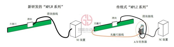 尼得科機(jī)床株式會(huì)社