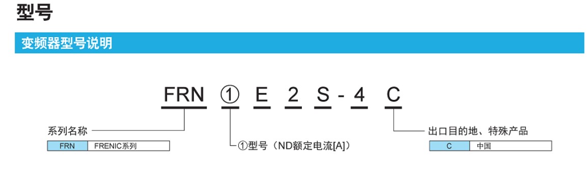 富士變頻器官網