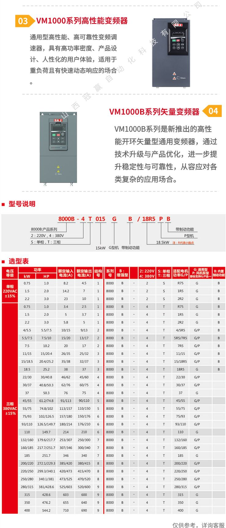 三晶變頻器官網