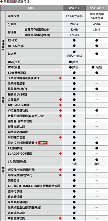 三菱電機(jī)