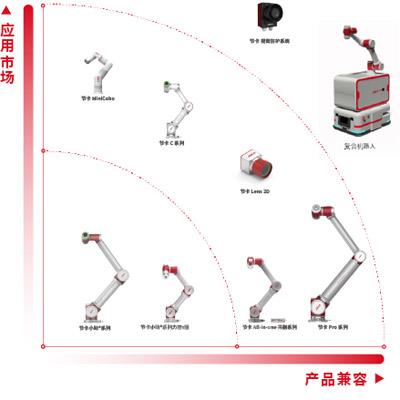 節(jié)卡機(jī)器人