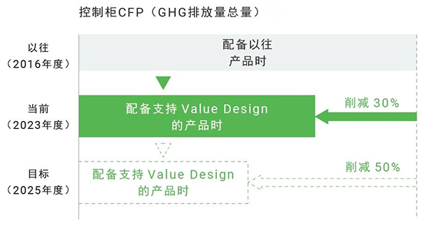 歐姆龍S8VK-WA 2000W開關電源