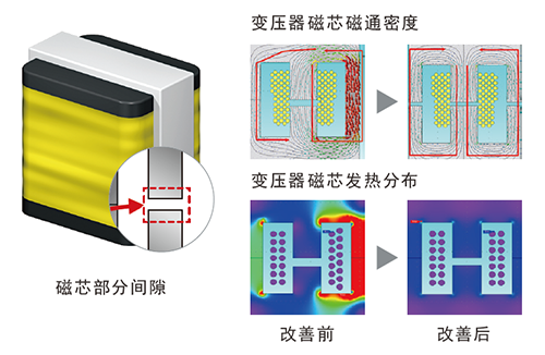 歐姆龍S8VK-WA 2000W開關電源