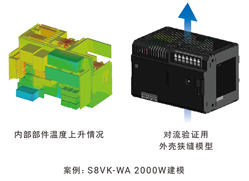 歐姆龍S8VK-WA 2000W開關電源