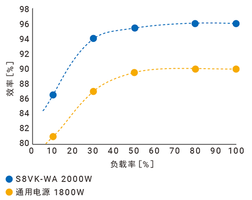 歐姆龍S8VK-WA 2000W開關電源