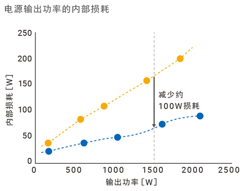 歐姆龍S8VK-WA 2000W開關電源