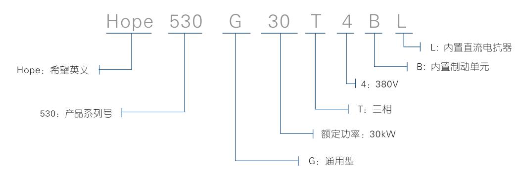 森蘭變頻器