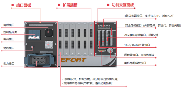 埃夫特機(jī)器人官網(wǎng)