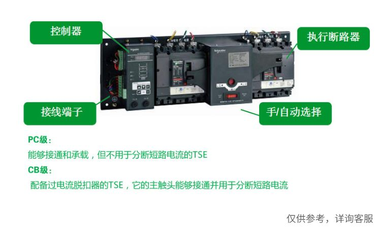 施耐德萬高雙電源轉換開關