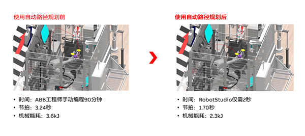 ABB機器人